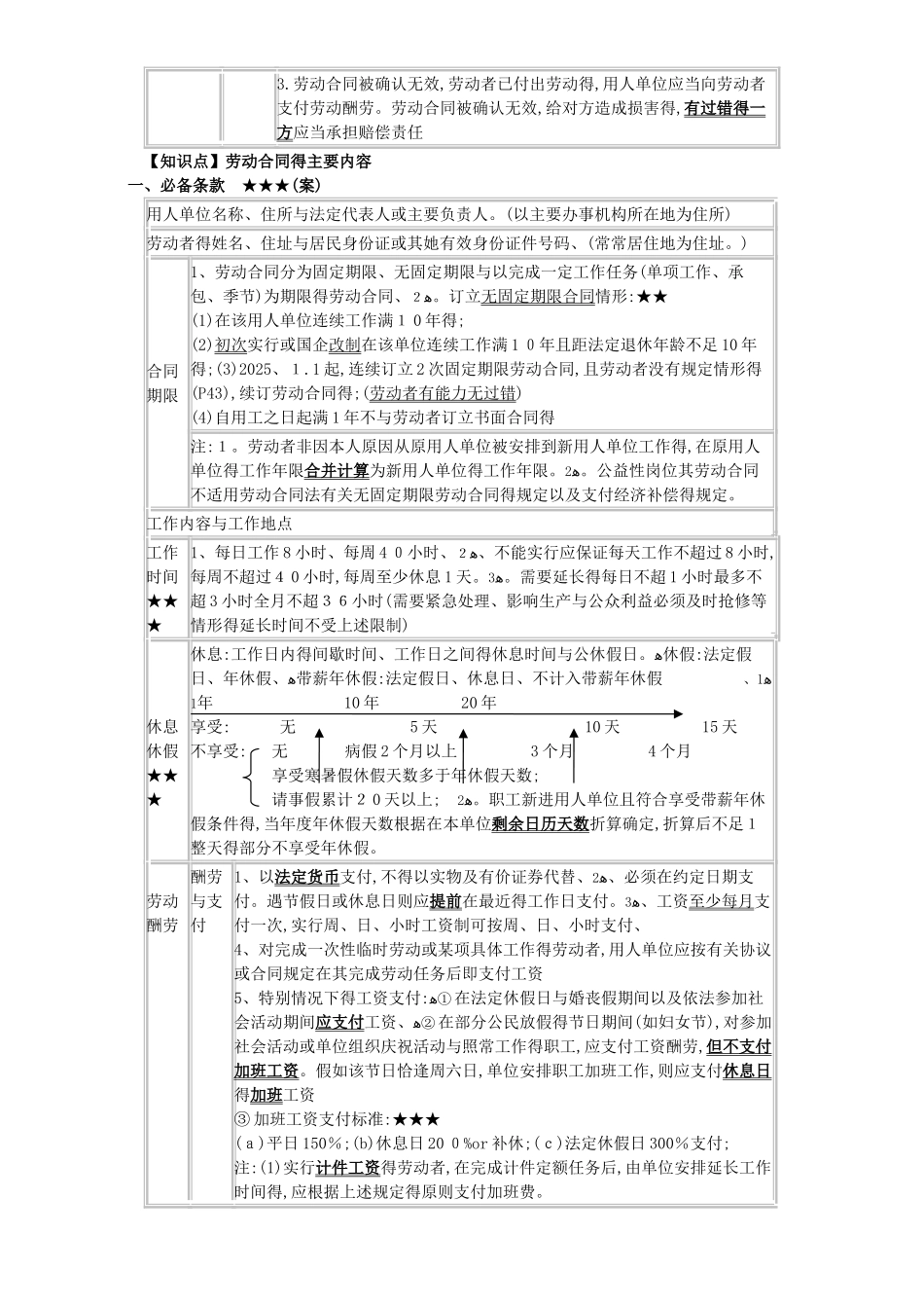 2025年会计初级经济法 第二章：劳动合同_第2页