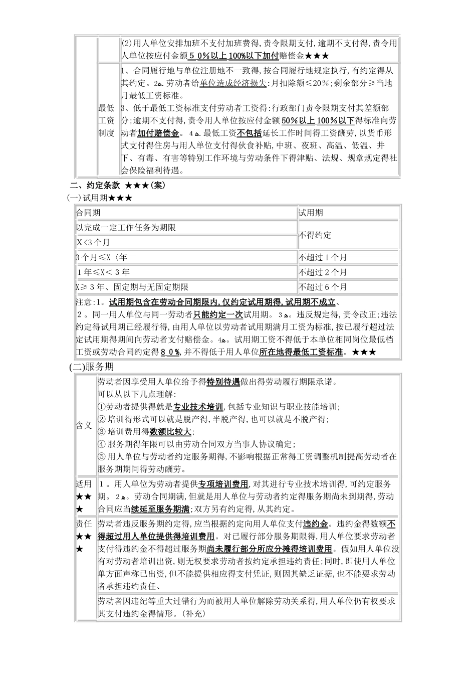 2025年会计初级经济法 第二章：劳动合同_第3页