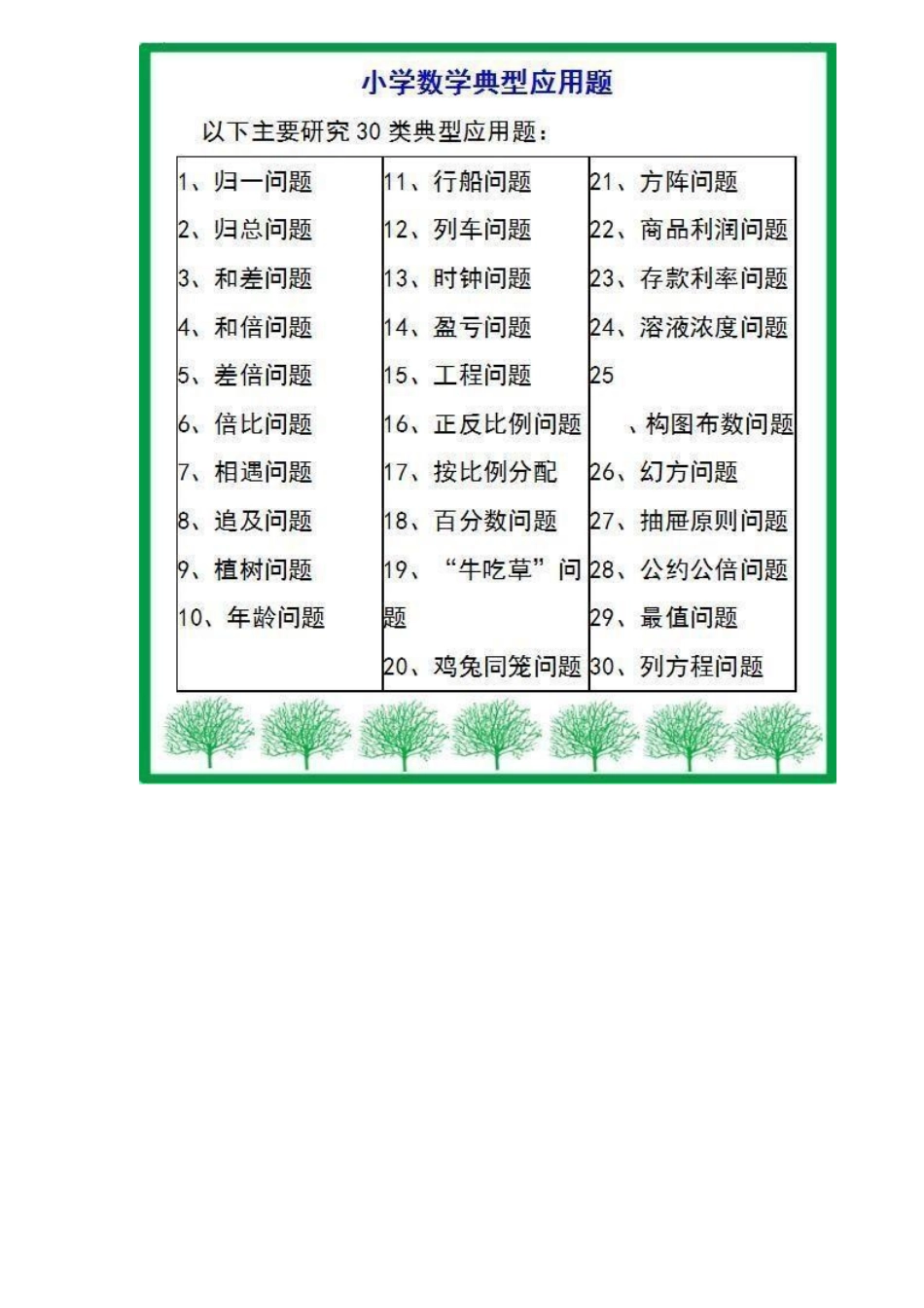 2025年做会这道小升初数学应用题_第2页