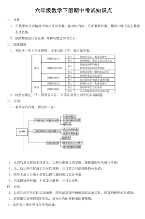2025年六年级数学下册期中考试知识点