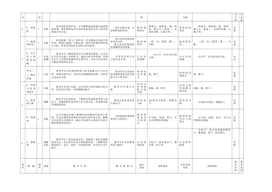 2025年六级科学上册教学计划_第2页