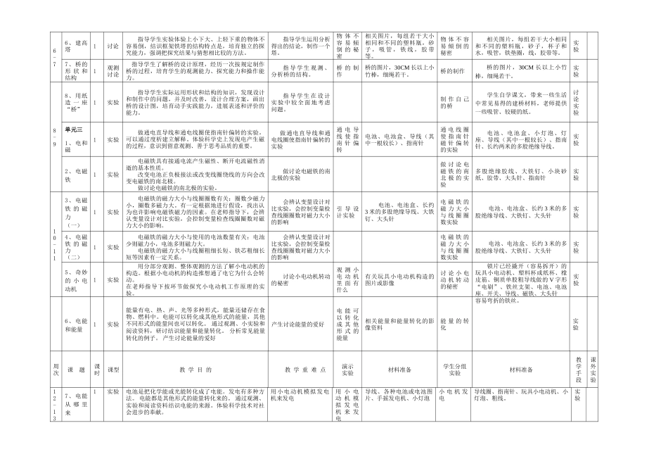 2025年六级科学上册教学计划_第3页