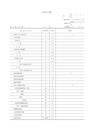 2025年农业报表表式
