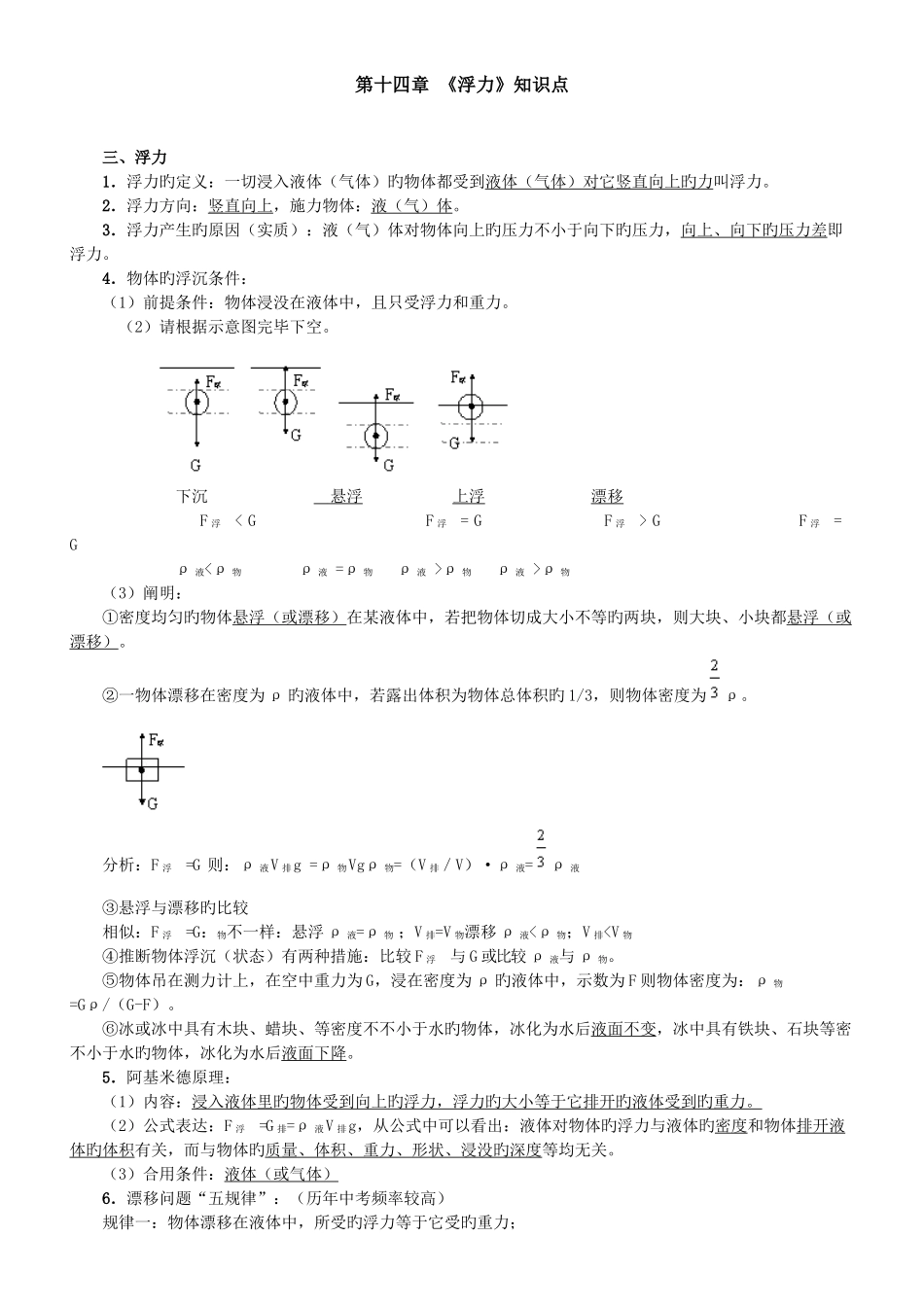 2025年初三物理浮力知识点归纳_第1页