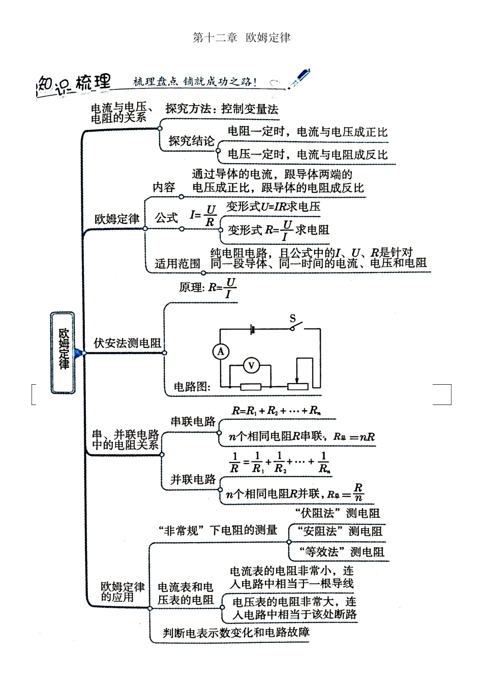 2025年初中欧姆定律知识点_第1页