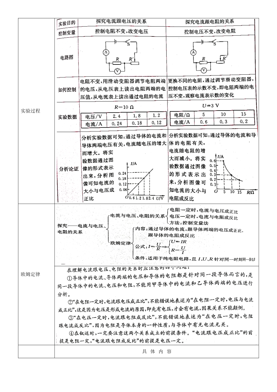 2025年初中欧姆定律知识点_第2页