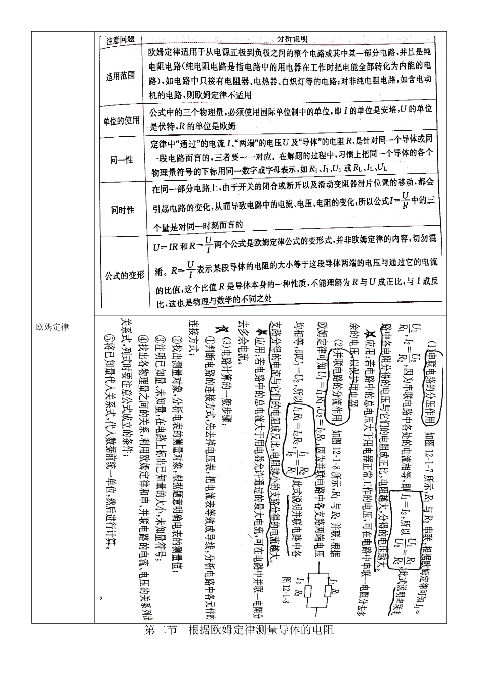 2025年初中欧姆定律知识点_第3页