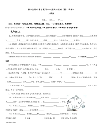 2025年初中生物中考总复习重要知识点图表等