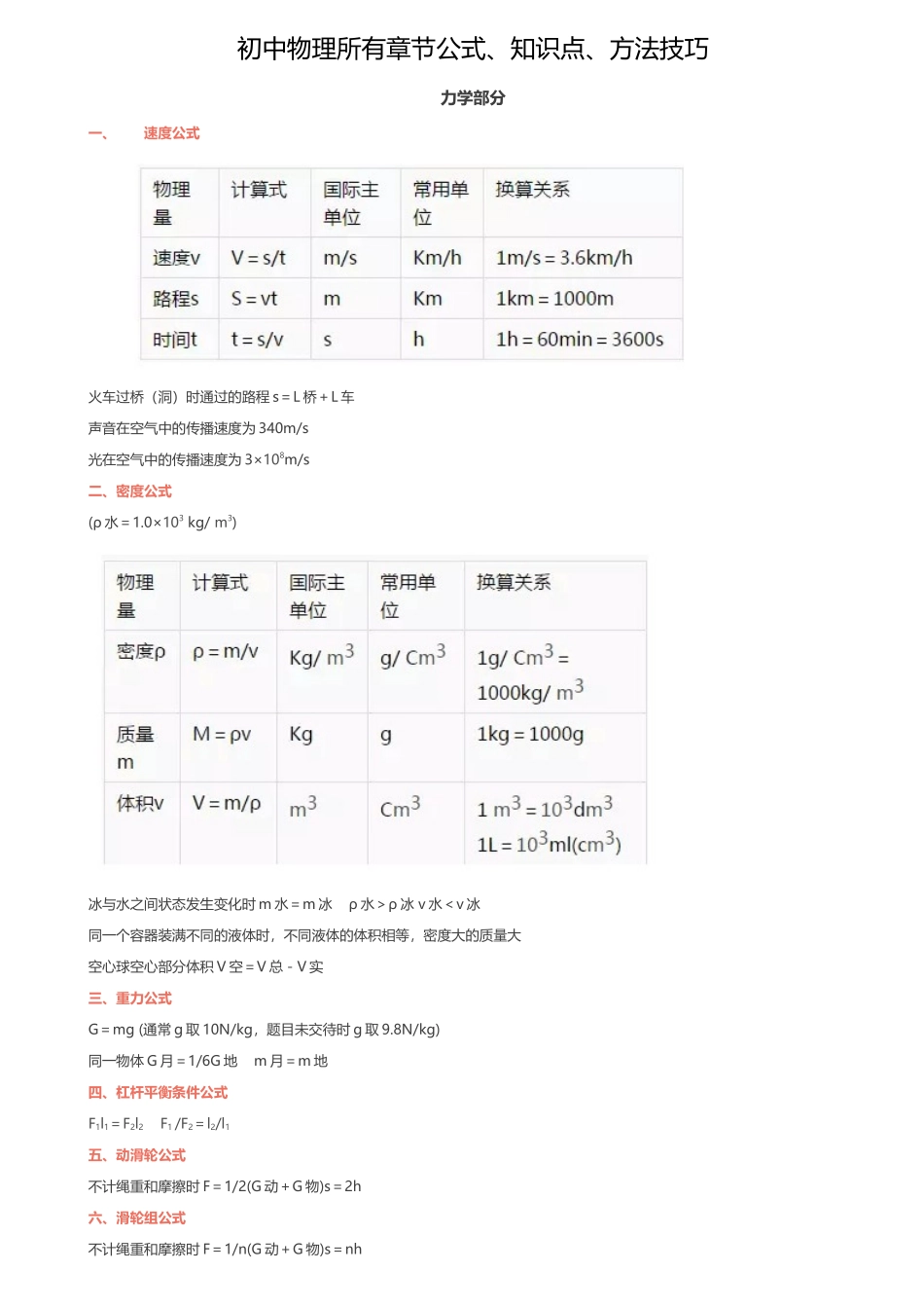 2025年初中物理所有章节公式知识点方法技巧_第1页