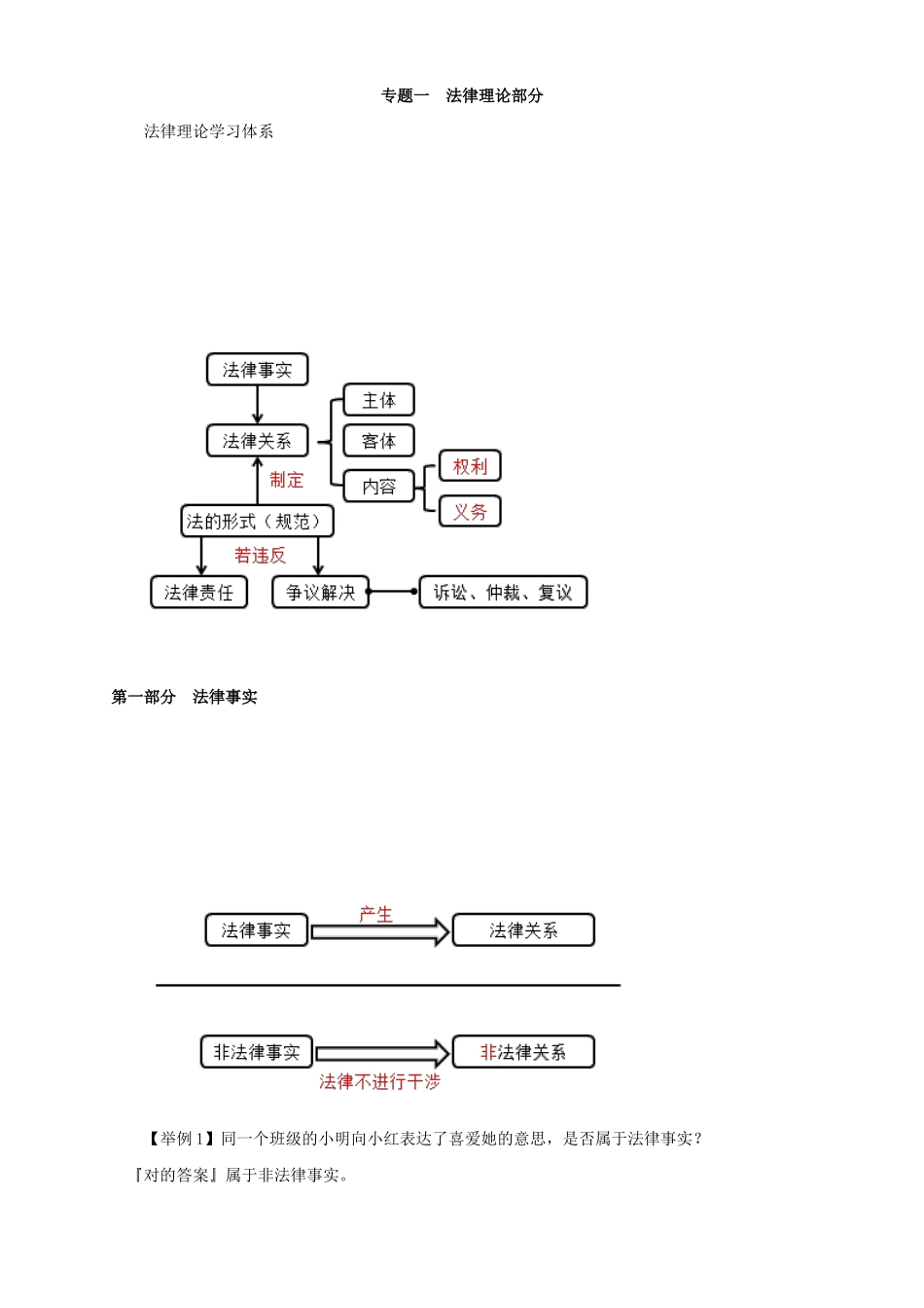 2025年初级会计资格考试经济法零基础课件法律理论部分_第1页