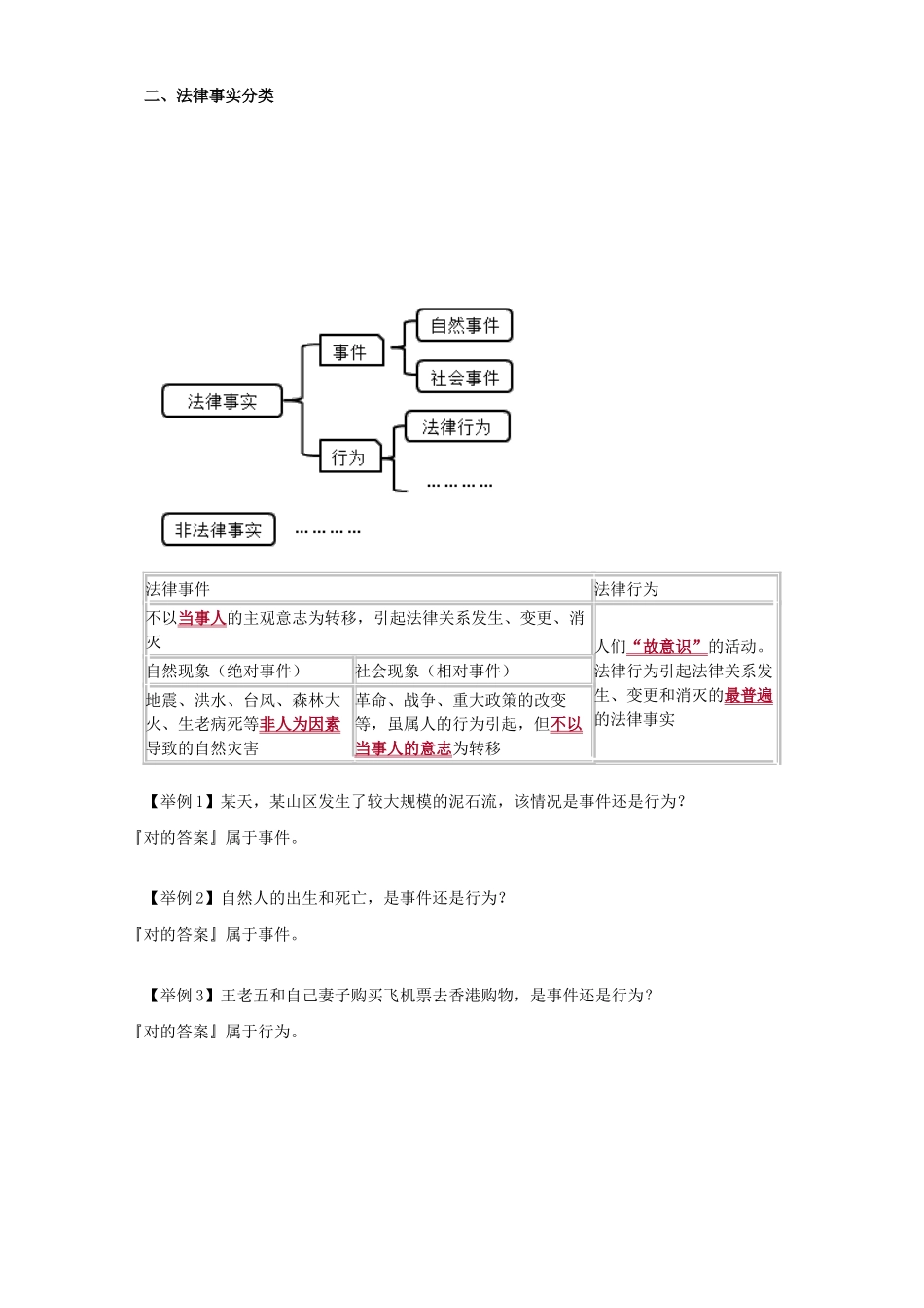 2025年初级会计资格考试经济法零基础课件法律理论部分_第3页