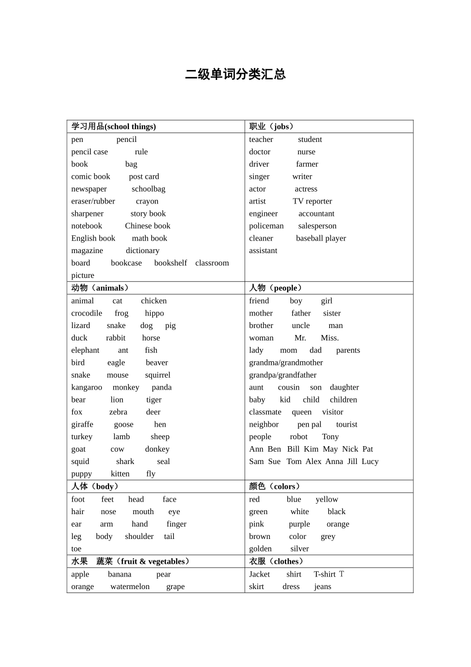 2025年剑桥少儿英语二级考级资料_第1页