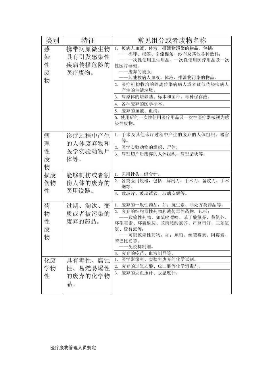 2025年医院医疗废物管理责任制_第3页