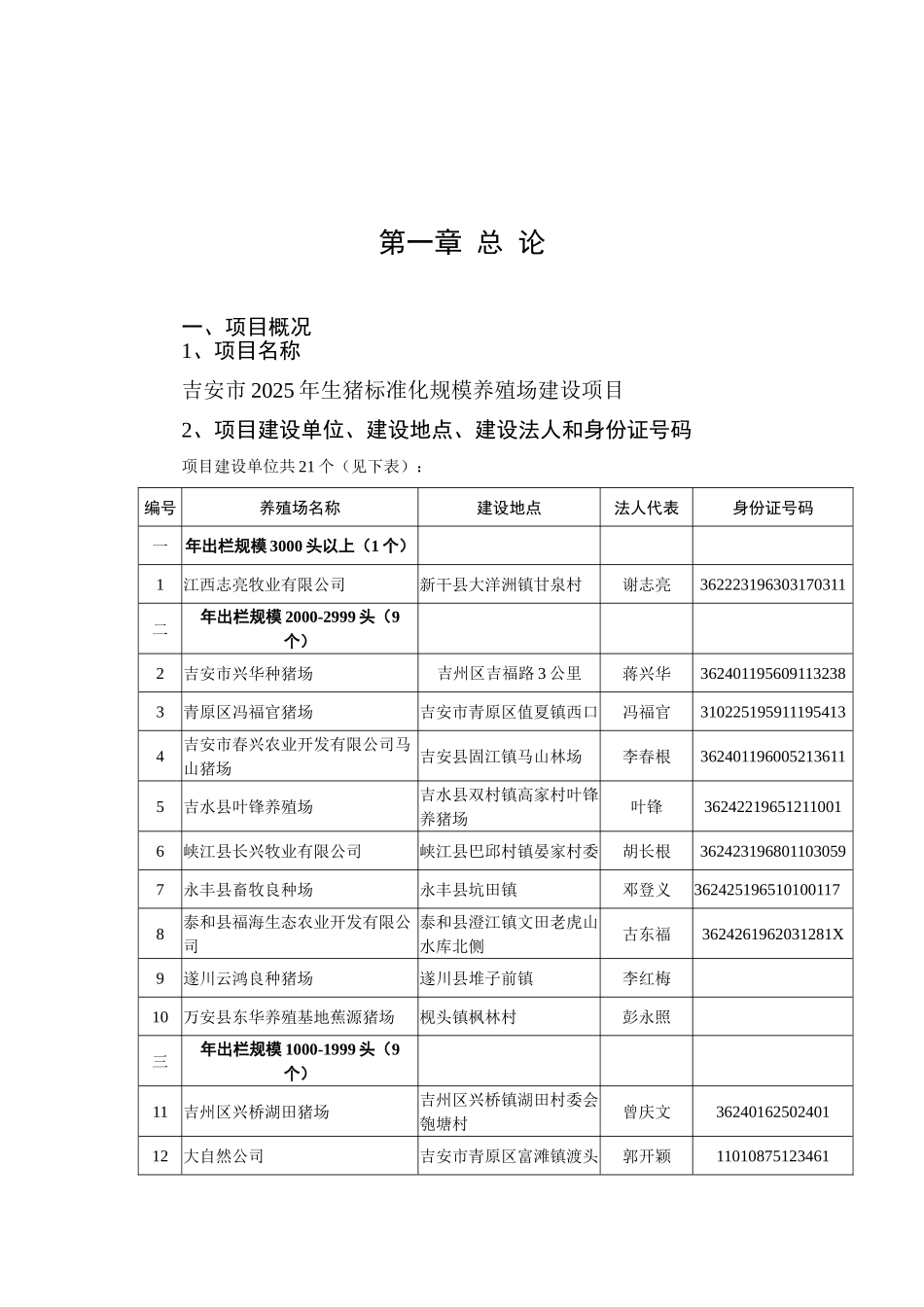 2025年吉安市生猪标准化规模养殖场建设方案_第2页