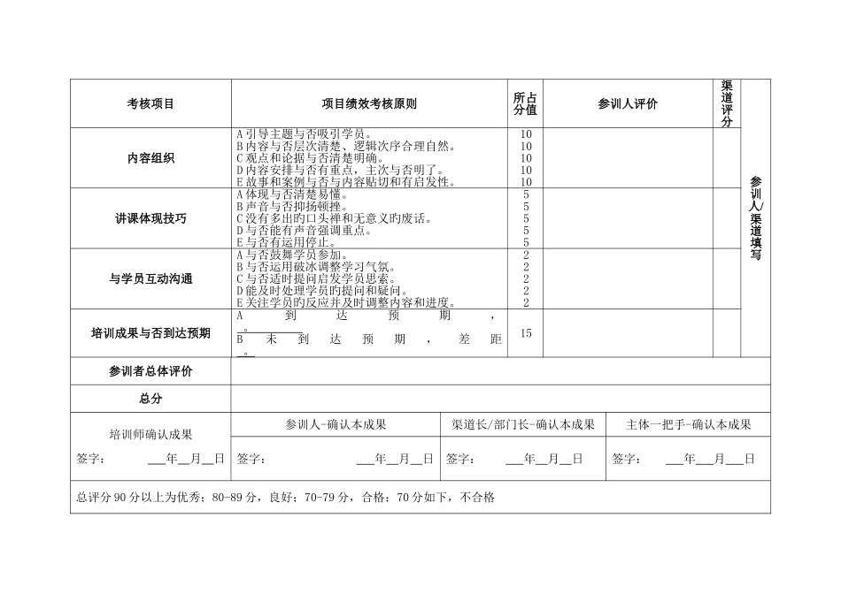 2025年培训师考核表_第3页
