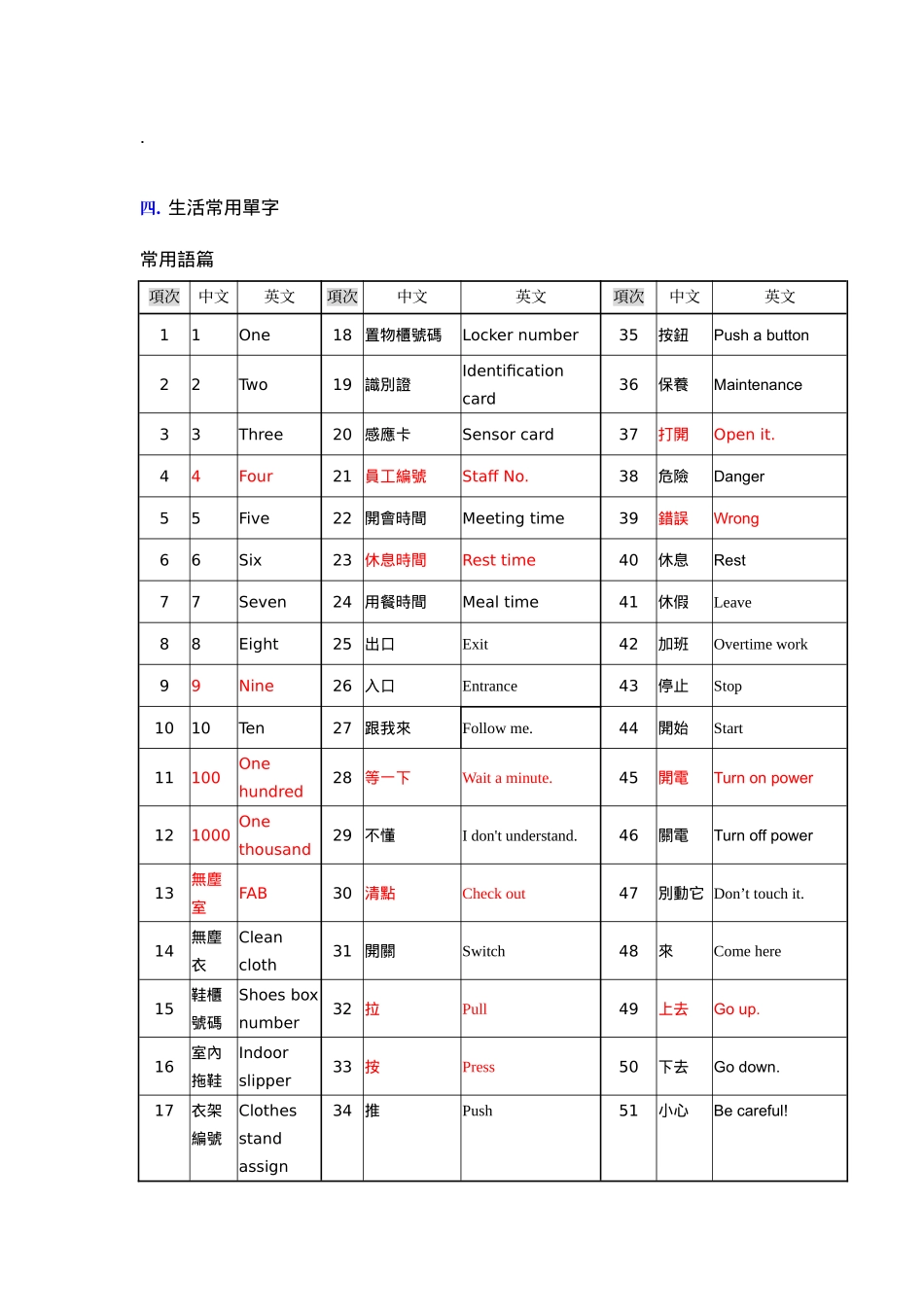 2025年奇美考前技术员准备题库_第2页