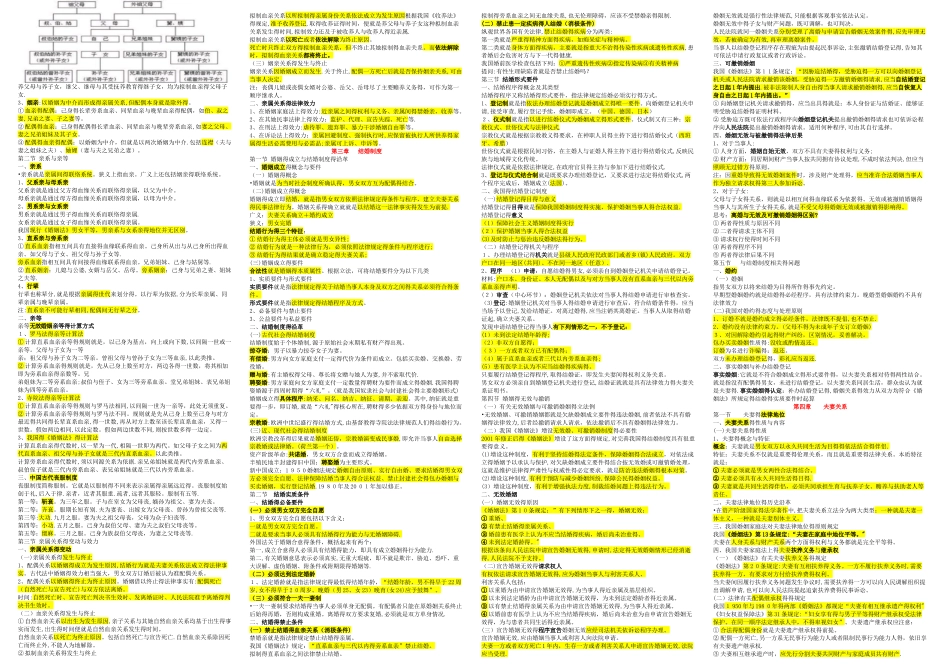 2025年婚姻家庭法自考重点_第2页