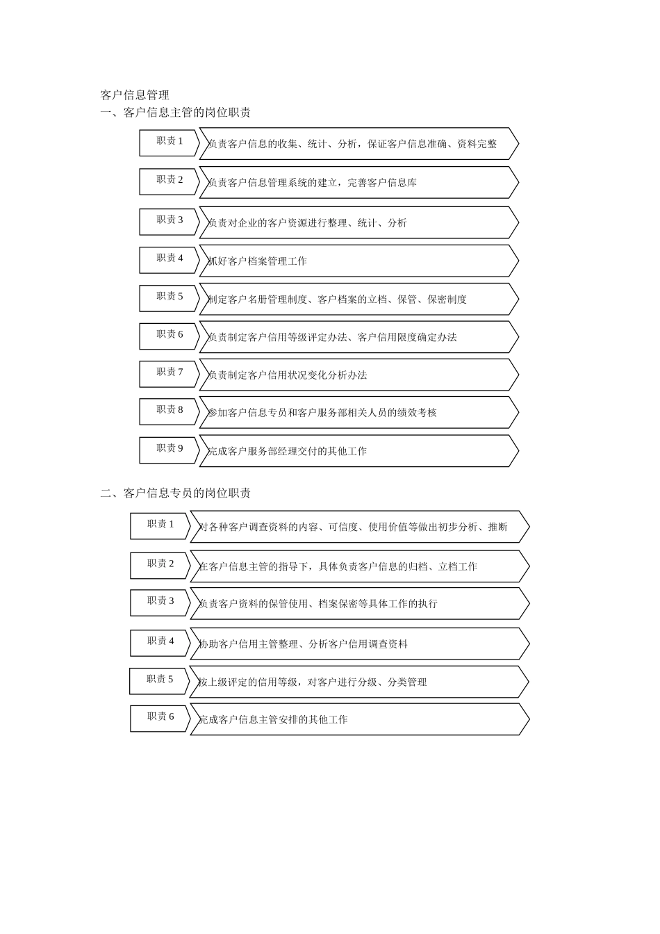 2025年客户信息管理客户服务部门全套管理制度_第1页