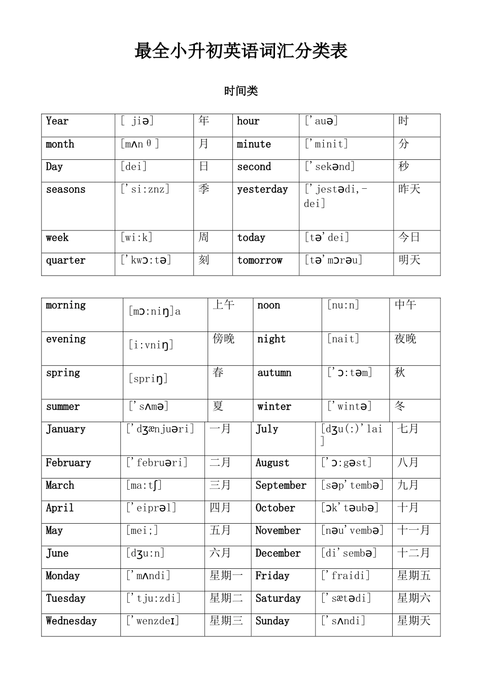 2025年小升初英语单词分类汇总大全最全_第1页