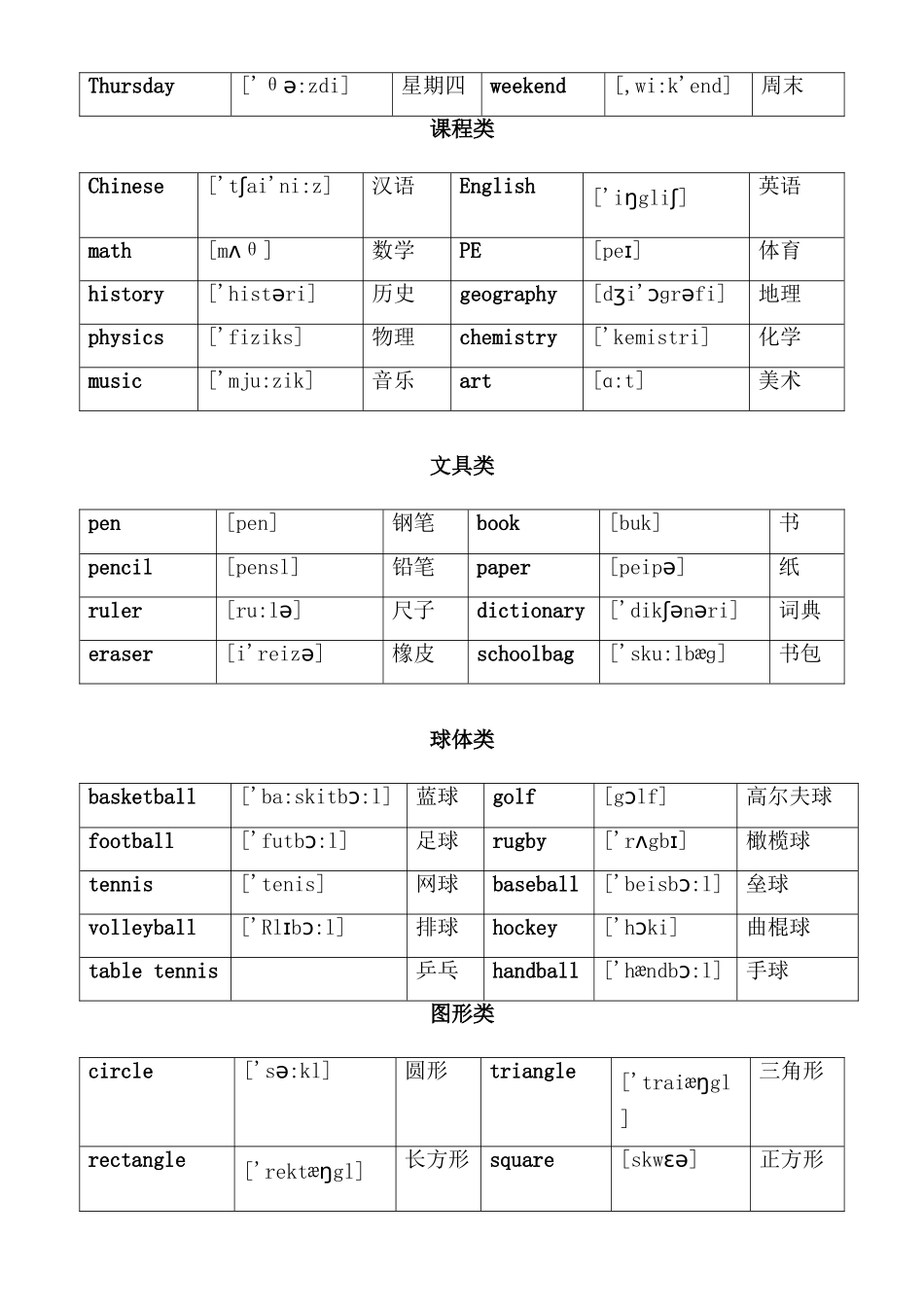 2025年小升初英语单词分类汇总大全最全_第2页