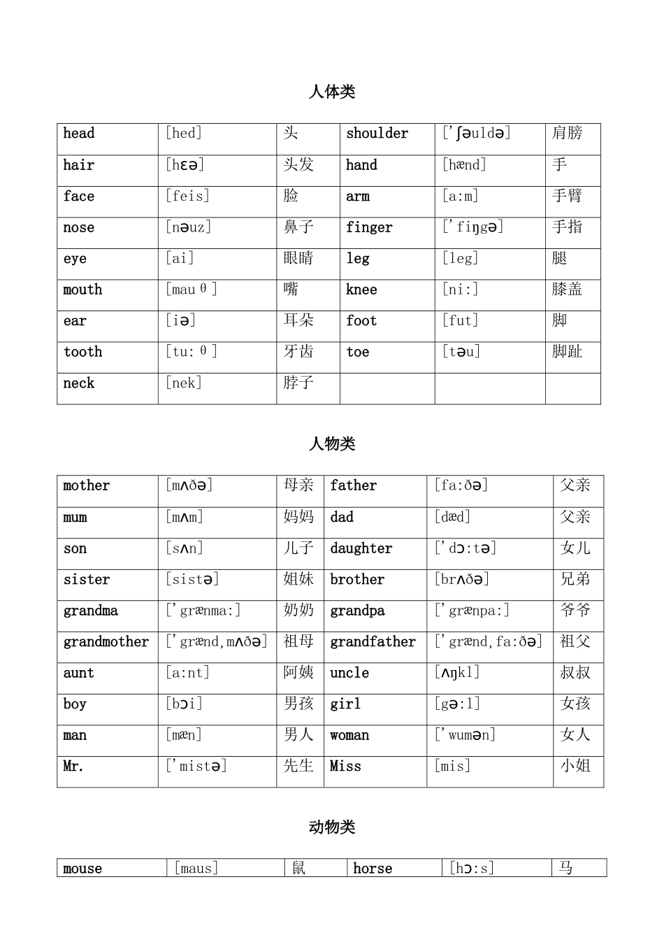 2025年小升初英语单词分类汇总大全最全_第3页