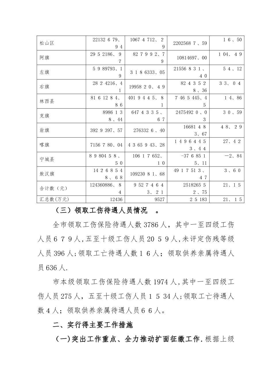 2025年工伤保险工作情况汇报_第2页