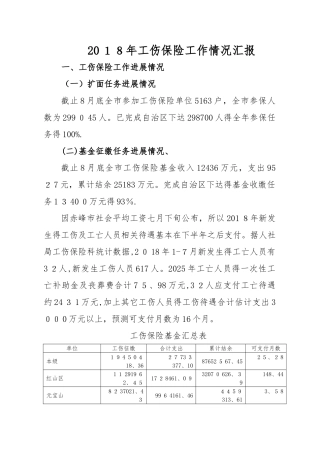 2025年工伤保险工作情况汇报