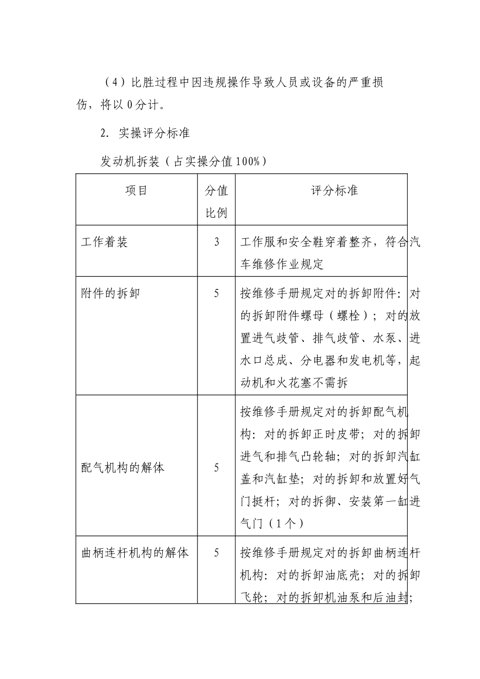 2025年广东省中等职业学校技能大赛发动机拆装竞赛规程_第3页