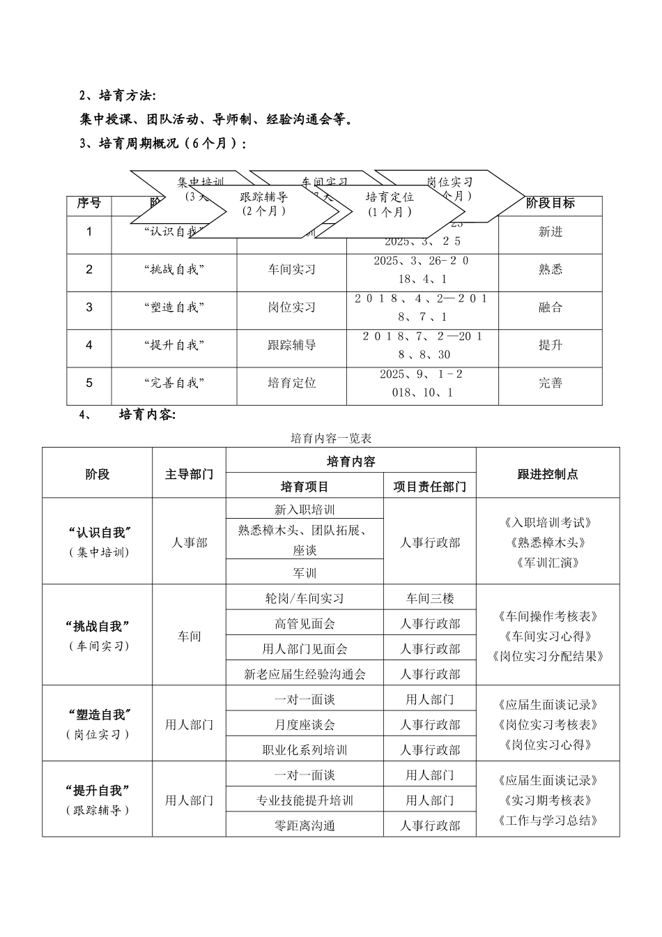 2025年应届生培养方案_第3页