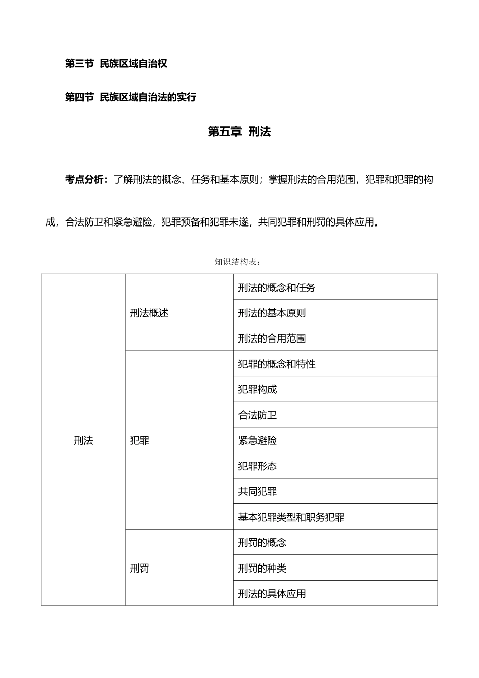 2025年广西公招法律基础知识笔记刑法经济法民族区域自治_第3页