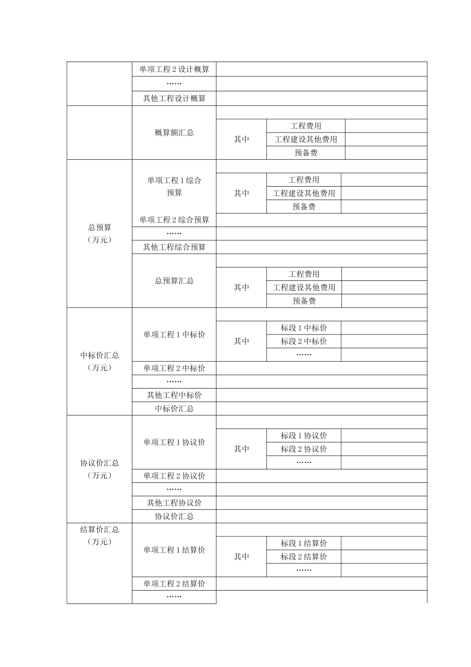 2025年建筑工程项目基本情况表_第3页