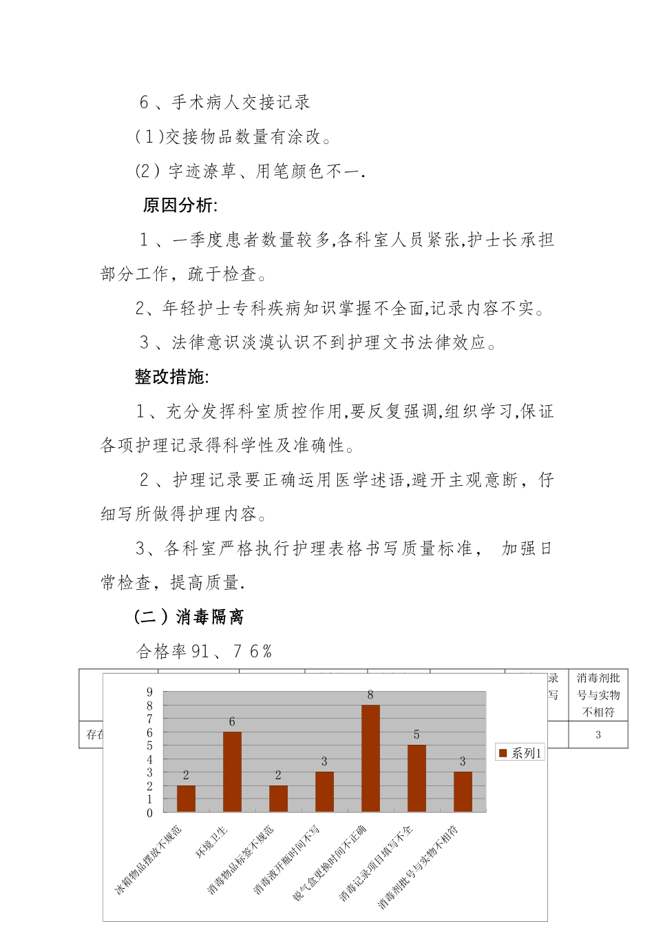 2025年护理质量数据分析一季度_第3页