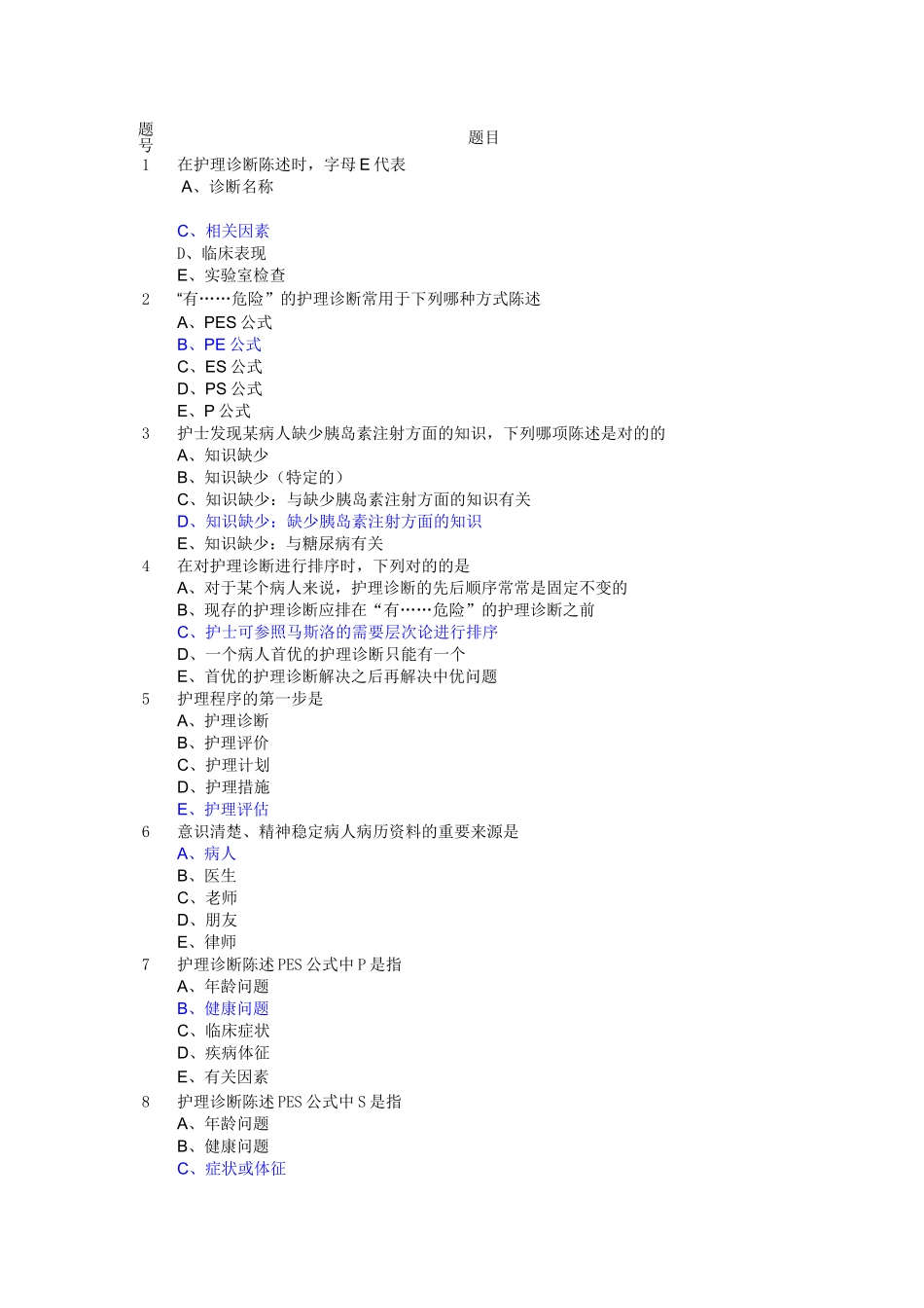 2025年护理专科综合实践环节题库建设_第1页