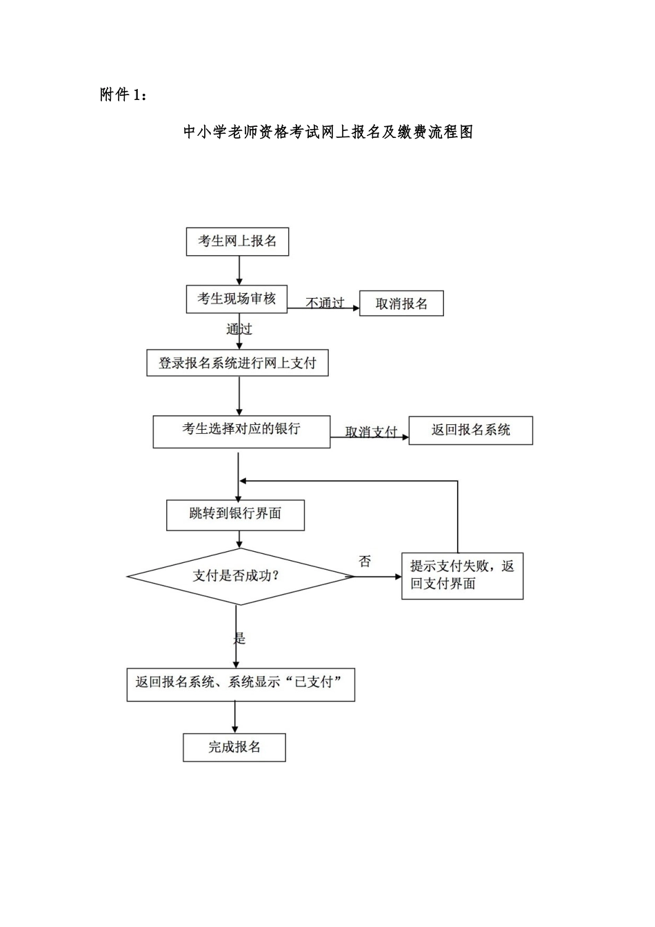 2025年教师资格证学籍证明模板_第1页