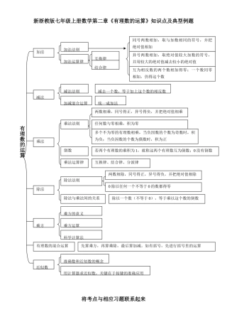 2025年新浙教版七年级上册数学有理数的运算知识点及典型例题
