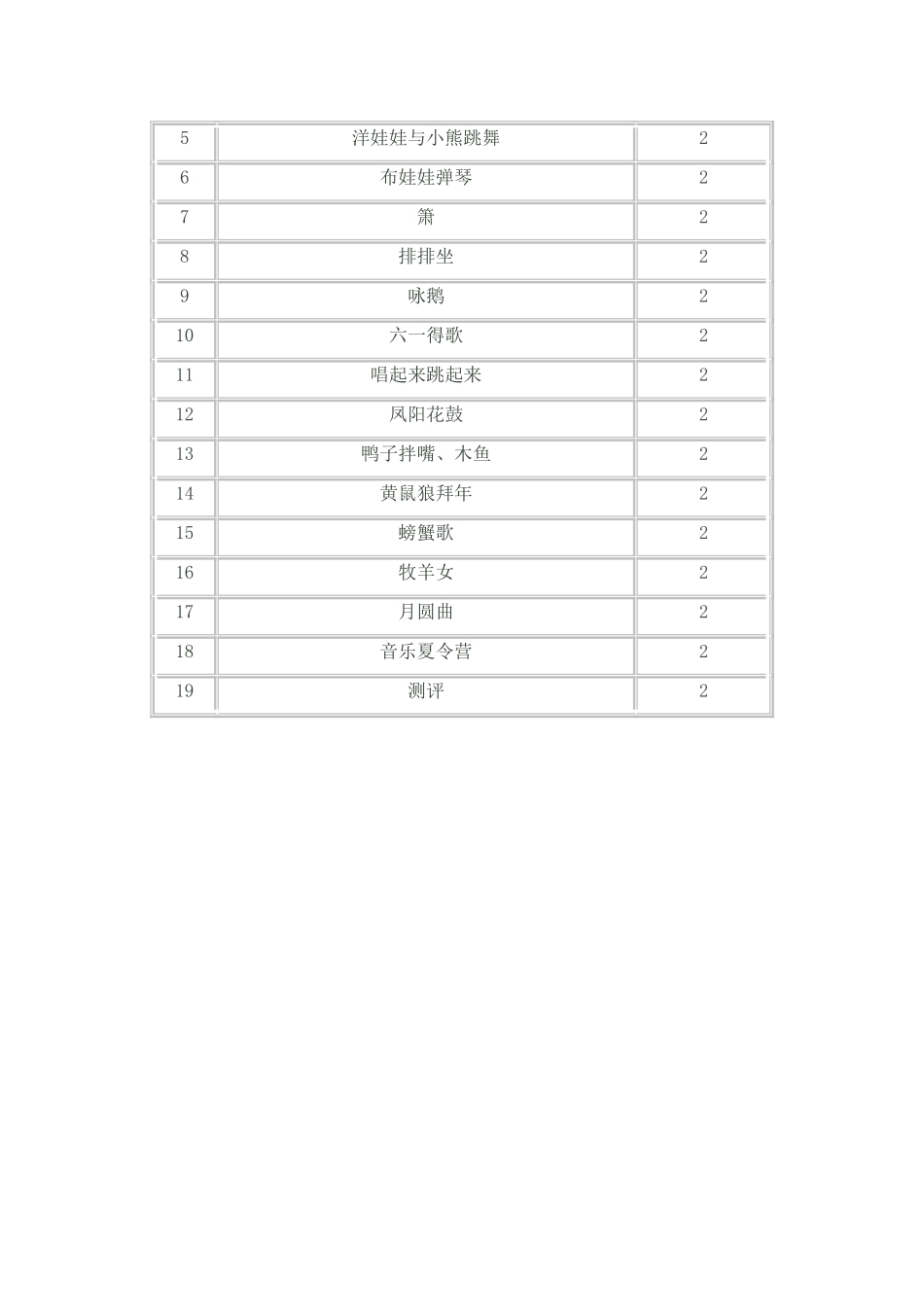 2025年春湘教版二年级下册音乐教学计划_第3页