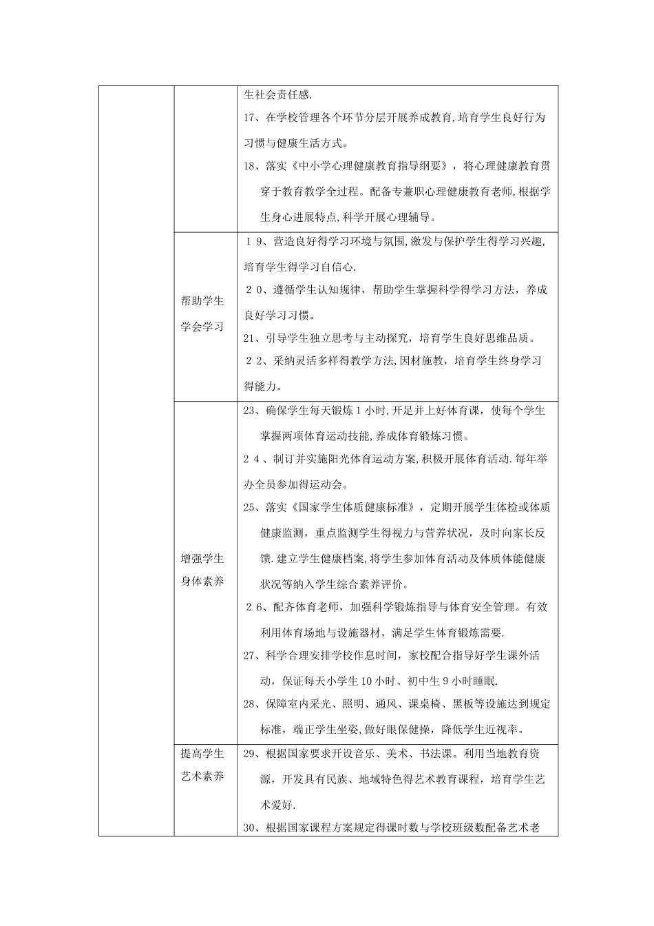 2025年最新义务教育学校管理标准_第3页