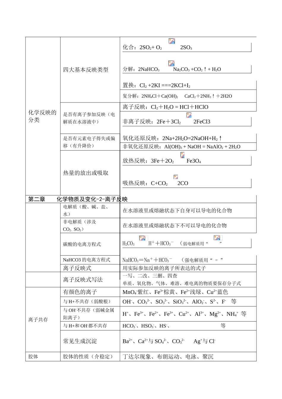 2025年最新高一化学必修一知识点总结_第3页