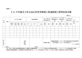 2025年机关事业单位正常晋升级别档次工资表格