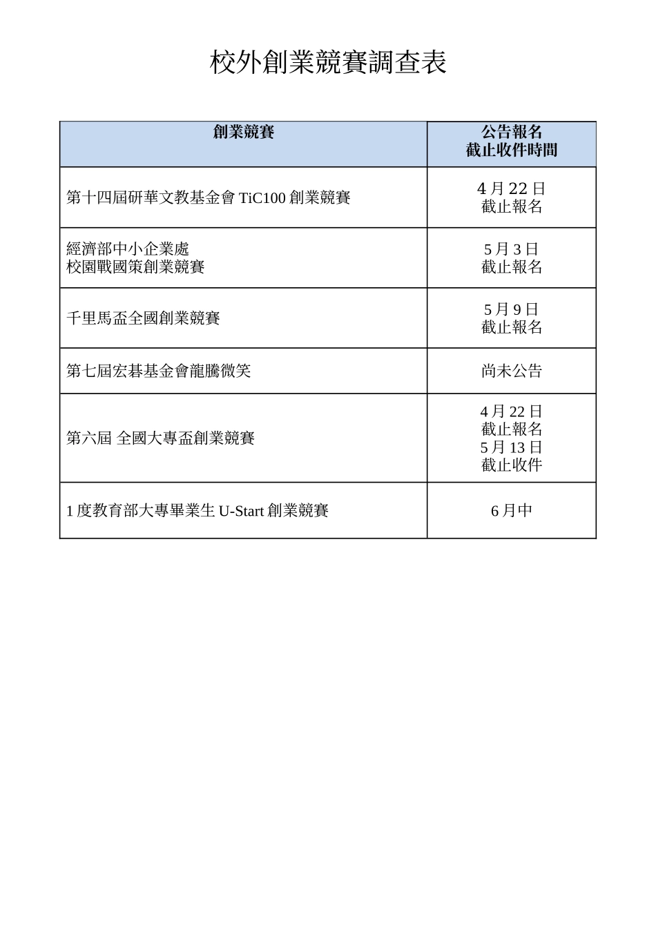 2025年校外创业竞赛调查表_第1页