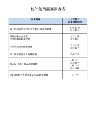 2025年校外创业竞赛调查表