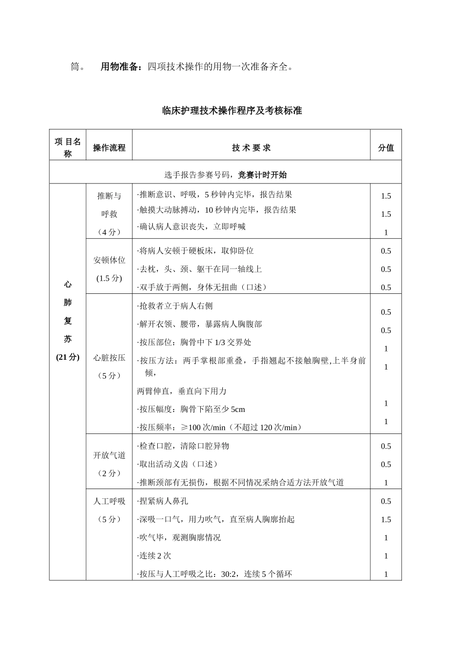 2025年江西省第十一届中等职业学校技能竞赛节天堰杯护理专业技能竞赛技术操作考核标准_第2页