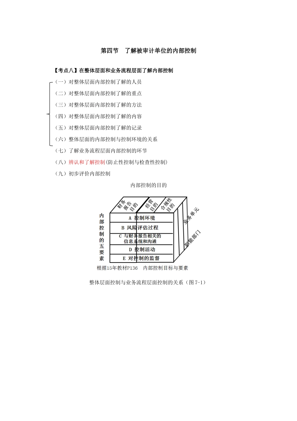 2025年注会考试审计科目最详细的审计复习笔记_第1页