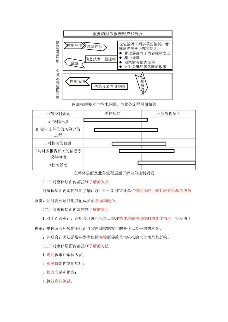 2025年注会考试审计科目最详细的审计复习笔记_第2页