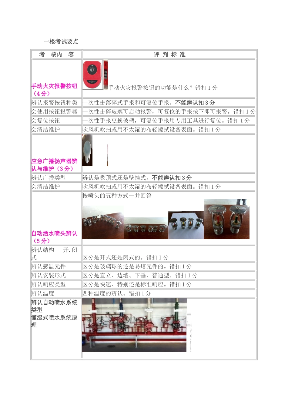 2025年消防初级考试要点_第1页