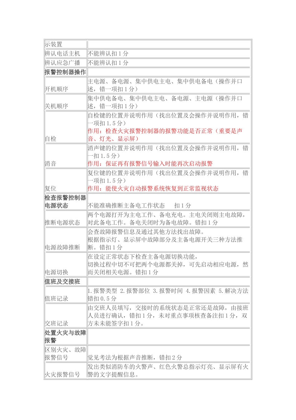 2025年消防初级考试要点_第3页