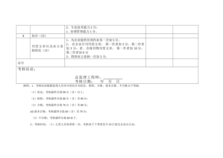 2025年监理人员考核评分表_第3页
