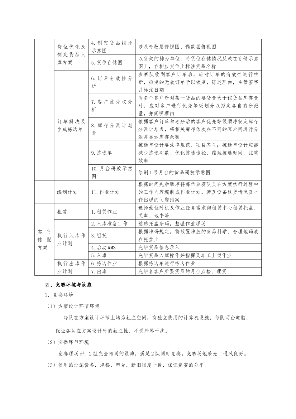 2025年福建省物流竞赛规程_第3页