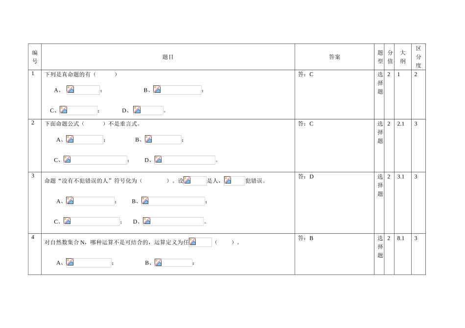 2025年离散数学选择题题库及答案_第1页