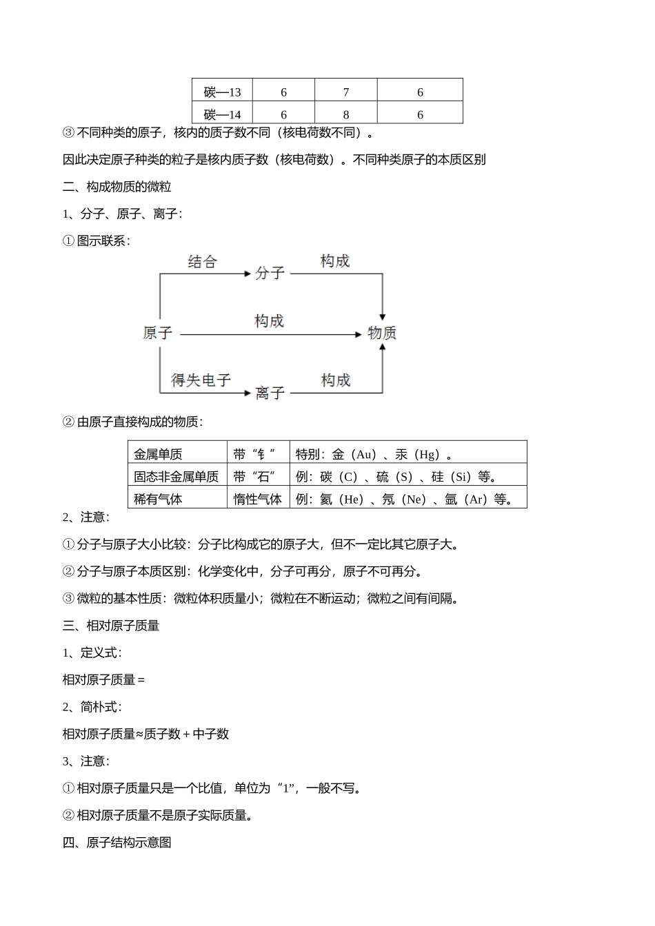 2025年第三单元物质构成的奥秘知识点_第2页